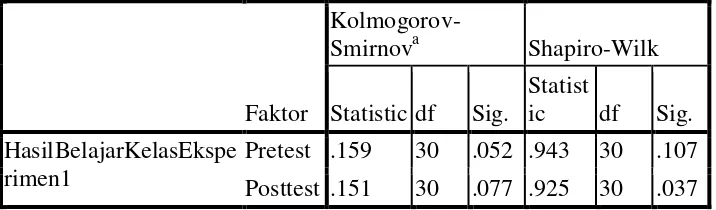 Tabel 5. Hasil Uji Normalitas Pretest dan Posttest Kelas Eksperimen 1 
