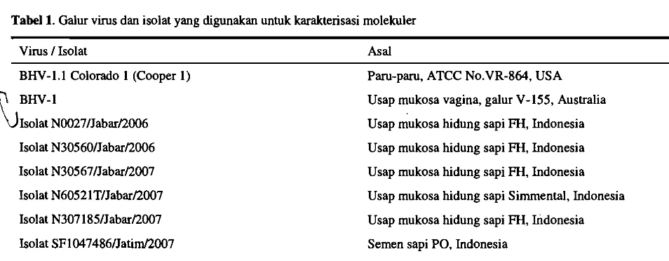 Tabel 1. Galur virus dan isolat yang digunakan untuk karakterisasi rnolekuler 