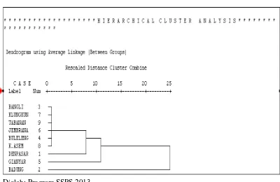 Gambar 1. Diagram Pohon Hasil Analisis Gerombol 