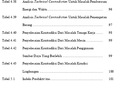 Tabel 4.38Analisis Technical Contradiction Untuk Masalah Pemborosan 
