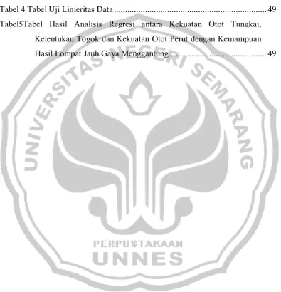 Tabel 4 Tabel Uji Linieritas Data ....................................................................