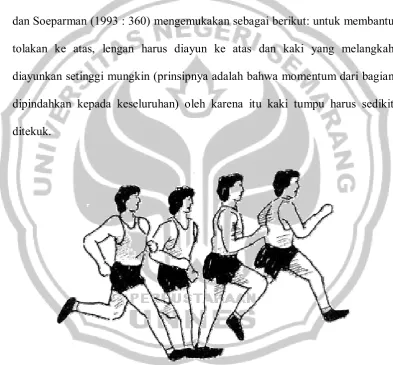 Gambar 2.1 Rangkaian gerakan saat bertumpu 