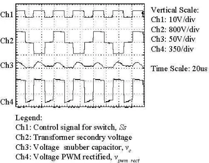 Fig. 9. Control signal of switch Ss and the associated output waveforms after insertion of regenerative snubber.