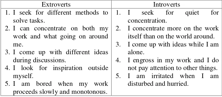 Table 2.1 Work Style for Extroverts and Introverts