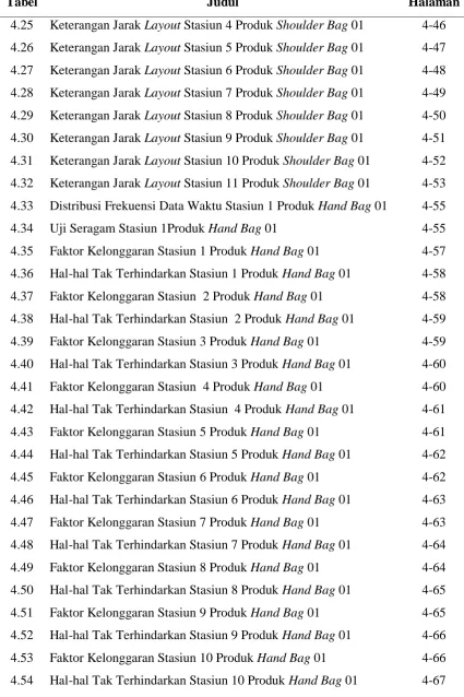 Tabel Judul 