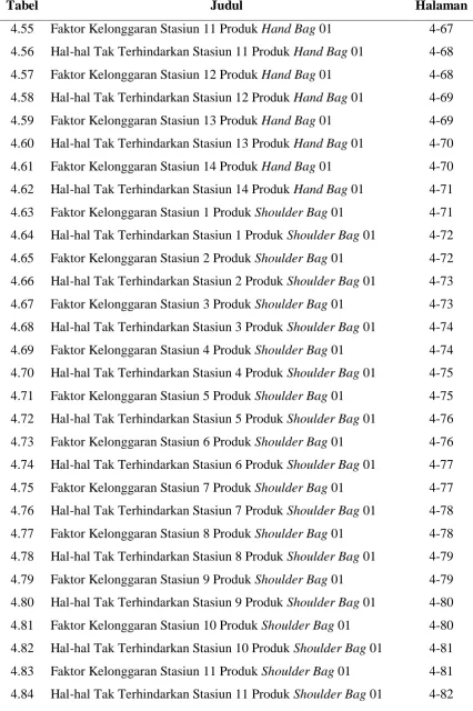 Tabel 