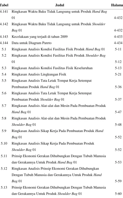 Tabel Judul 