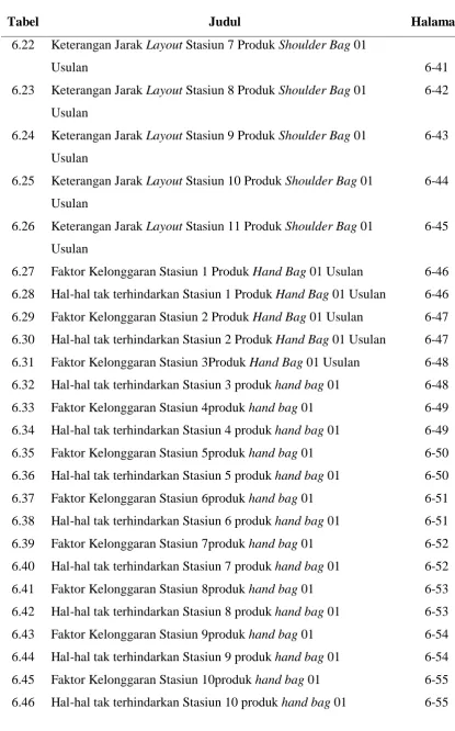 Tabel Judul 