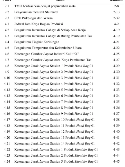 Tabel Judul 