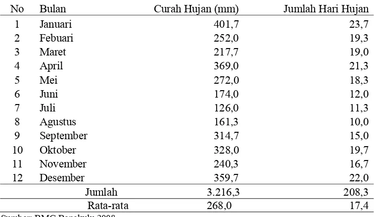 Tabel 6. Rata-rata curah hujan pada tahun 2007 di Kabupaten Lebong 