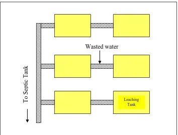 Figure 2.4: The existing system of leaching process. 