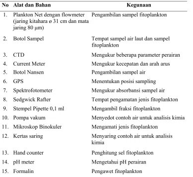 Tabel 2. Alat dan Bahan Penelitian   