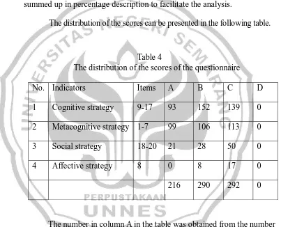 Table 4 The distribution of the scores of the questionnaire 