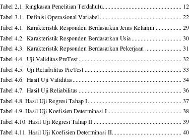 Tabel 2.1. Ringkasan Penelitian Terdahulu ...................................................