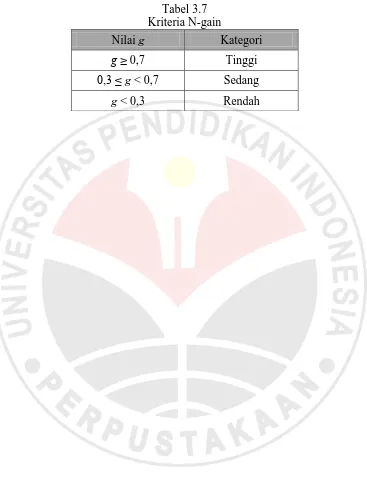 Tabel 3.7 Kriteria N-gain 