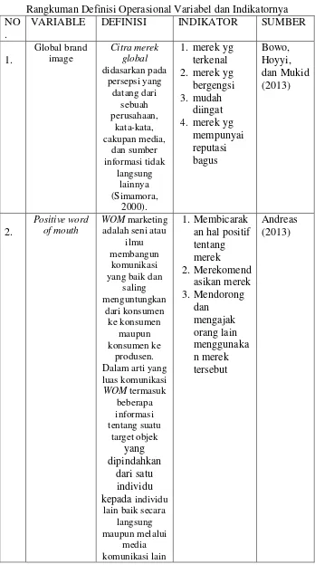 Tabel 3.1 Rangkuman Definisi Operasional Variabel dan Indikatornya 