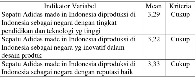 Tabel 4.9 Statistik deskriptif variabel perpsepsi negara manufaktur 