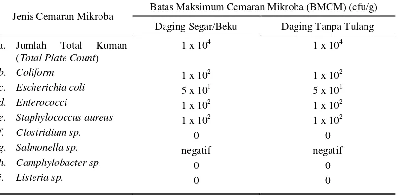 Tabel 1  Spesifikasi persyaratan mutu batas maksimum cemaran mikroba pada daging 