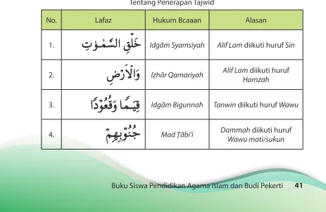 Tabel 3:1Tentang Penerapan Tajwid