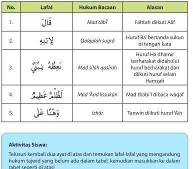 tabel seperti di atas! 