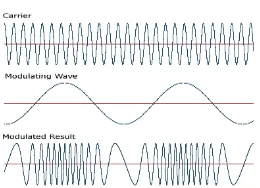 Gambar 2.6. Pulse Amplitude Modulation 