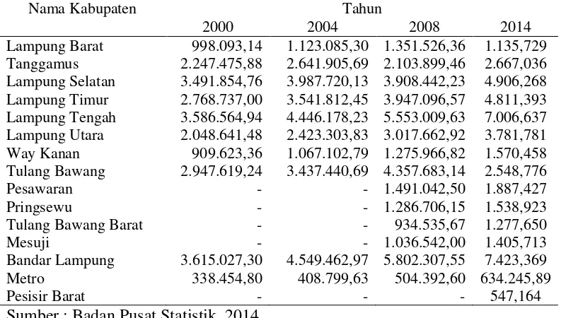 Tabel 4. Kondisi Ketenagakerjaan Provinsi Lampung (Jiwa) 