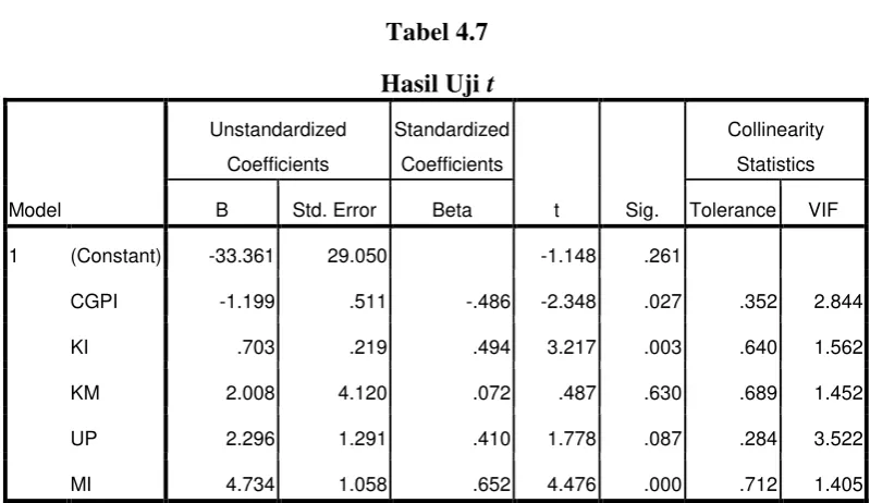 Tabel 4.6 