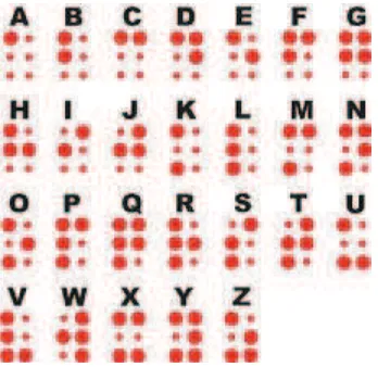 Gambar 1.5 Huruf Braille