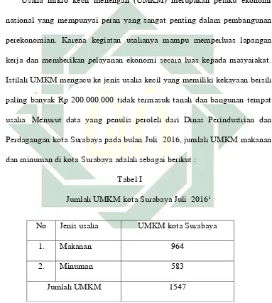   Tabel I Jumlah UMKM kota Surabaya Juli  2016