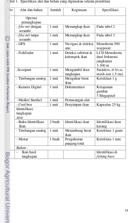 Tabel 1.  Spesifikasi alat dan bahan yang digunakan selama penelitian 