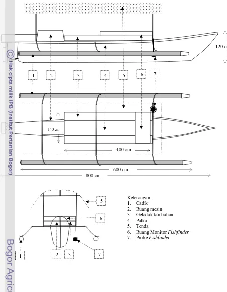 Gambar  8.  Perahu yang dipergunakan selama penelitian (ukuran dalam cm) 