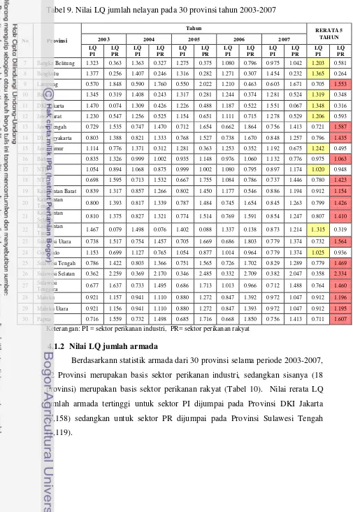 Tabel 9. Nilai LQ jumlah nelayan pada 30 provinsi tahun 2003-2007 