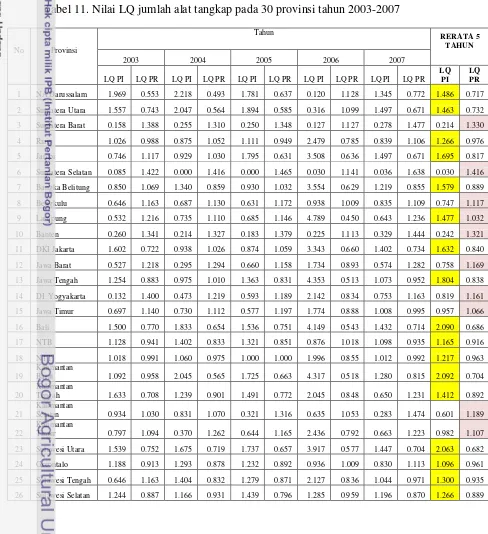 Tabel 11. Nilai LQ jumlah alat tangkap pada 30 provinsi tahun 2003-2007 
