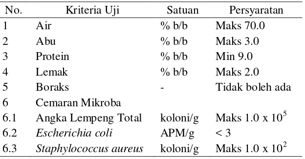 Tabel 1. Syarat mutu objektif dari bakso daging sapi 