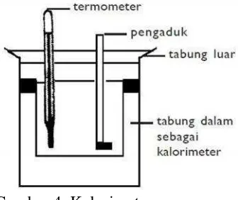 Gambar 4. Kalorimeter.