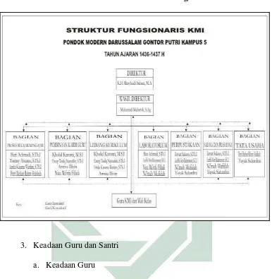 Tabel 4.1. Struktur Fungsionaris KMI 