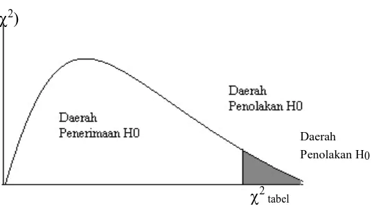 Gambar 3.1 