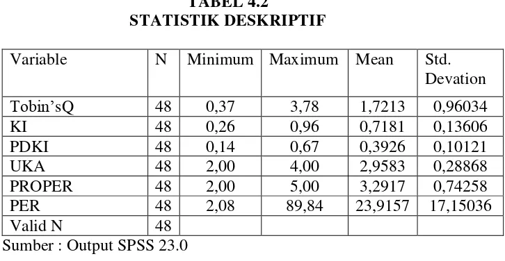 TABEL 4.2  