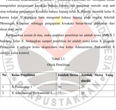 Tabel 3.1 Objek Penelitian 