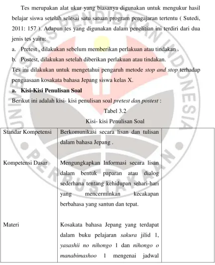 Tabel 3.2 Kisi- kisi Penulisan Soal 