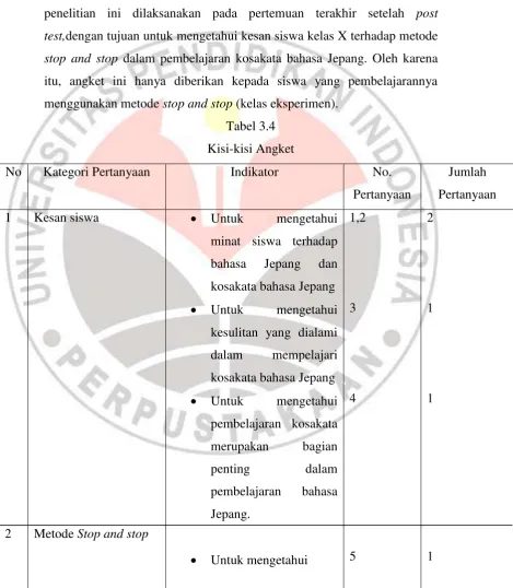 Tabel 3.4 Kisi-kisi Angket 