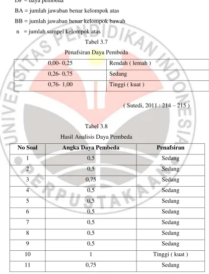 Tabel 3.7 Penafsiran Daya Pembeda 