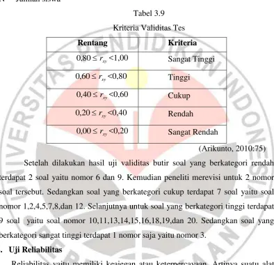 Kriteria Validitas TesTabel 3.9  