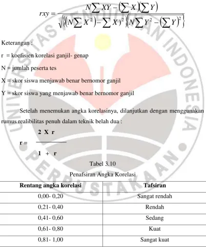 Tabel 3.10 