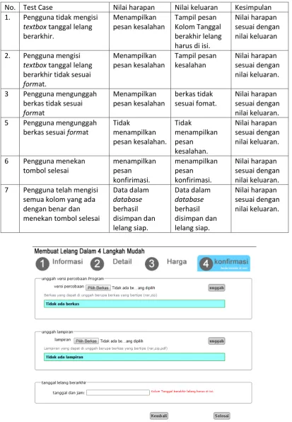 Tabel 5.17 Pengujian Halaman Konfirmasi Software 