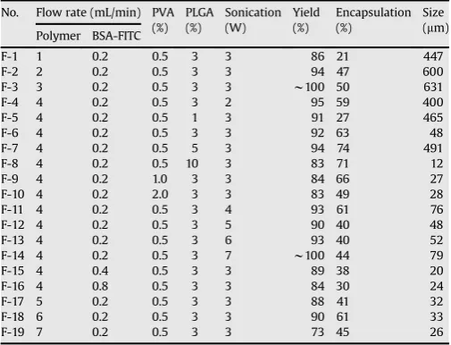 Table 1