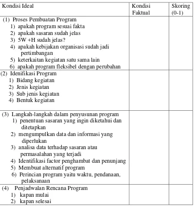 Tabel 4.  Analisis Kondisi Ideal Dan Faktual Dalam Perencanaan Program Rasionalisasi Perikanan Tangkap Di Kabupaten Indramayu 