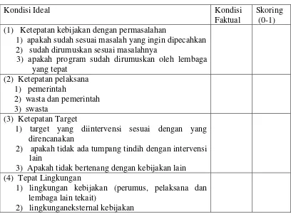 Tabel 5. Analisis Kondisi Ideal Dan Faktual Dalam Pelaksanaan Program Rasionalisasi Perikanan Tangkap Di Kabupaten Indramayu 