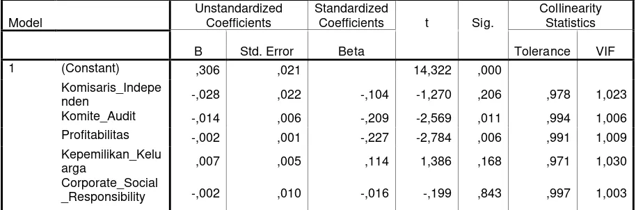 Tabel 4.8  diatas menunjukan hasil pengujian regresi berganda untuk model 