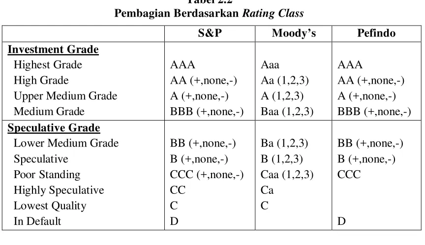 OutlookTabel 2.1  dalam Bond Rating 